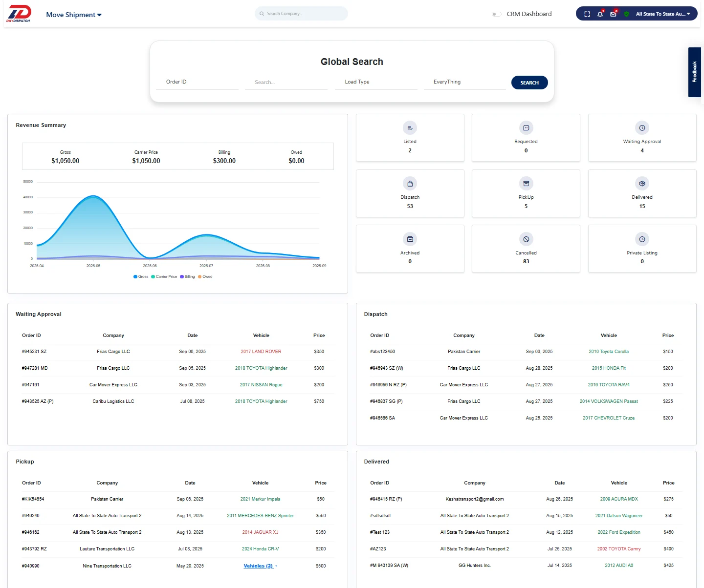 Dashboard Demo